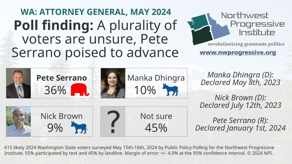 Visualization of NPI's May 2024 Attorney General poll finding